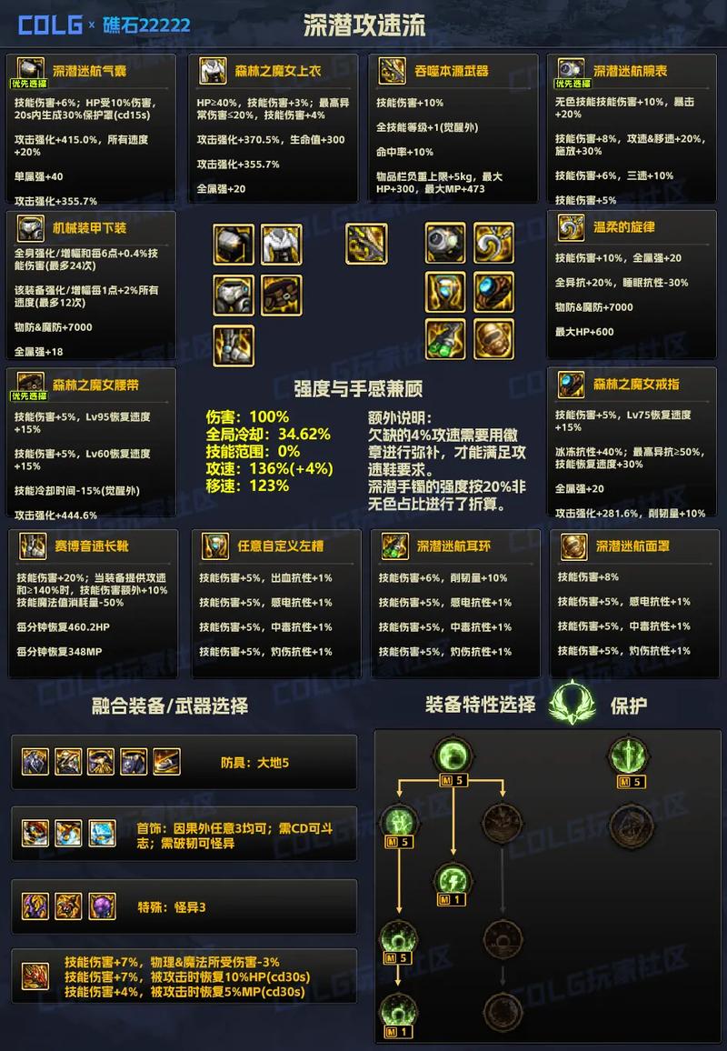 dnf哪里可以免费强化(dnf哪里可以免费强化装备)-第4张图片-文史 dnf哪里可以免费强化(dnf哪里可以免费强化装备)-第4张图片-文史