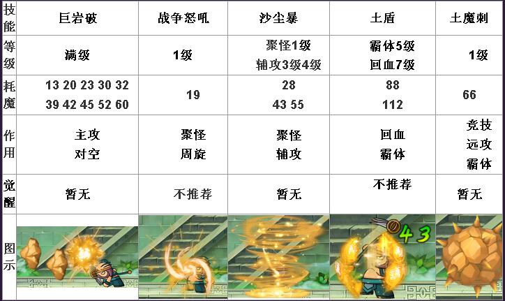 造梦西游4大闹天庭篇猪八戒技能,造梦西游4猪八戒技能加点技能觉醒连招搭配-第6张图片-文史 造梦西游4大闹天庭篇猪八戒技能,造梦西游4猪八戒技能加点技能觉醒连招搭配-第6张图片-文史
