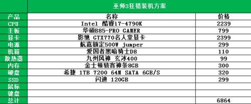 巫师狂猎3多少g,巫师三狂猎多大内存-第2张图片-文史 巫师狂猎3多少g,巫师三狂猎多大内存-第2张图片-文史