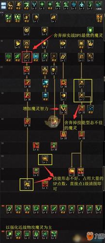 天之炼狱241技能介绍（天之炼狱17173）-第4张图片-文史
