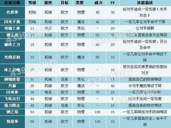 洛克王国幻象骑士怎么抓,洛克王国幻想骑士-第5张图片-文史 洛克王国幻象骑士怎么抓,洛克王国幻想骑士-第5张图片-文史