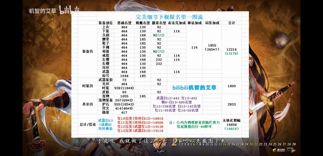 dnf名望值影响伤害吗(dnf名望值有什么用)-第7张图片-文史 dnf名望值影响伤害吗(dnf名望值有什么用)-第7张图片-文史