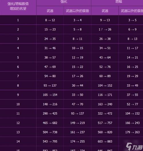 dnf名望值影响伤害吗(dnf名望值有什么用)-第8张图片-文史 dnf名望值影响伤害吗(dnf名望值有什么用)-第8张图片-文史