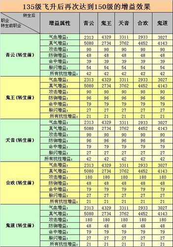 诛仙3飞升任务流程,诛仙飞升任务流程视频-第1张图片-文史 诛仙3飞升任务流程,诛仙飞升任务流程视频-第1张图片-文史