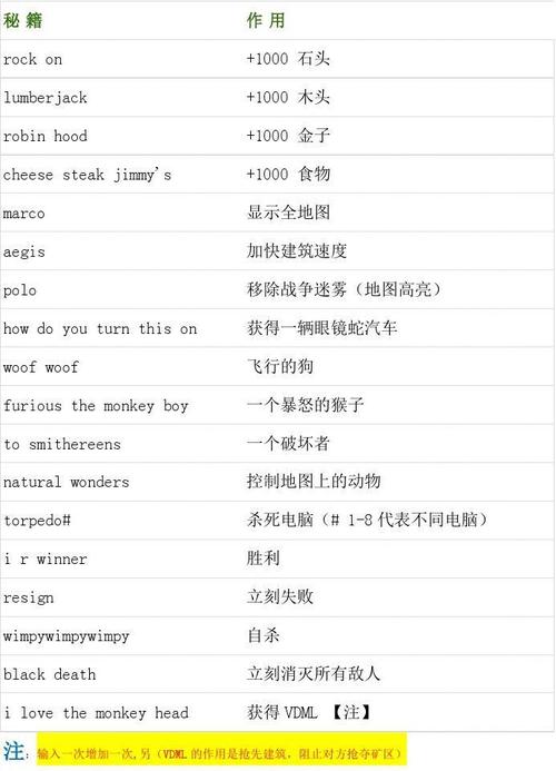 帝国时代2秘籍怎么没用(帝国时代2秘籍加10000)-第1张图片-文史 帝国时代2秘籍怎么没用(帝国时代2秘籍加10000)-第1张图片-文史