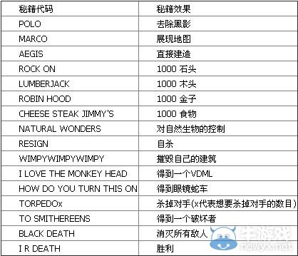 帝国时代2秘籍怎么没用(帝国时代2秘籍加10000)-第7张图片-文史 帝国时代2秘籍怎么没用(帝国时代2秘籍加10000)-第7张图片-文史