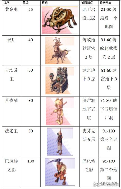 仙境传说刷钱最快的怪（仙境传说 打钱）-第3张图片-文史