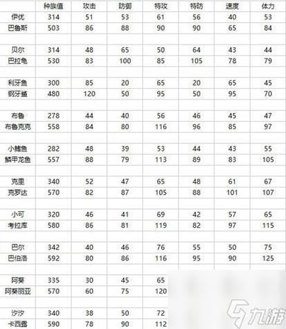 赛尔号雷属性精灵技能(赛尔号雷属性精灵技能是什么)-第5张图片-文史 赛尔号雷属性精灵技能(赛尔号雷属性精灵技能是什么)-第5张图片-文史
