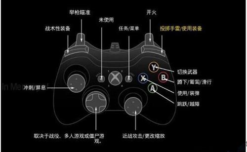 使命召唤13第一关怎么撤离(使命召唤13第三关)-第5张图片-文史 使命召唤13第一关怎么撤离(使命召唤13第三关)-第5张图片-文史