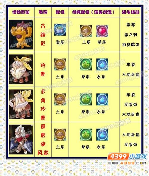 洛克王国极限刷级是在哪(洛克王国极限值是什么意思)-第3张图片-文史 洛克王国极限刷级是在哪(洛克王国极限值是什么意思)-第3张图片-文史