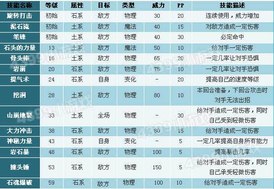 洛克王国火蜥蜴技能表,洛克王国火蜥蜴厉害吗-第3张图片-文史 洛克王国火蜥蜴技能表,洛克王国火蜥蜴厉害吗-第3张图片-文史