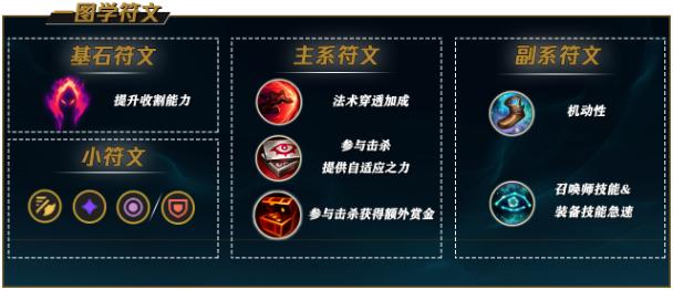 lol艾克主什么技能(lol艾克主什么技能伤害高)-第3张图片-文史 lol艾克主什么技能(lol艾克主什么技能伤害高)-第3张图片-文史