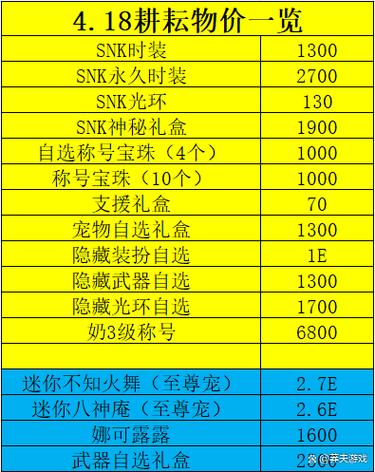 dnf游戏币一个亿是多少钱(dnf3亿游戏币)-第6张图片-文史 dnf游戏币一个亿是多少钱(dnf3亿游戏币)-第6张图片-文史