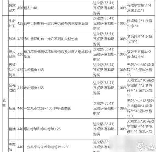 魔兽世界附魔怎么练,魔兽世界附魔怎么升级新手-第6张图片-文史 魔兽世界附魔怎么练,魔兽世界附魔怎么升级新手-第6张图片-文史