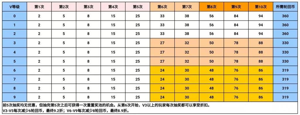 王者轮回一圈多少钱2023,王者轮回一圈多少钱2021年7月-第1张图片-文史 王者轮回一圈多少钱2023,王者轮回一圈多少钱2021年7月-第1张图片-文史