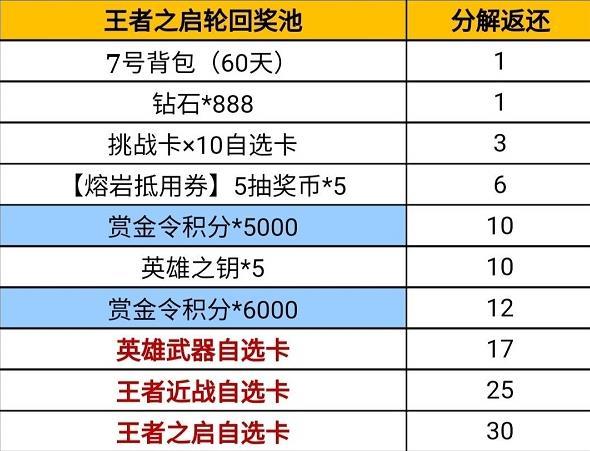 王者轮回一圈多少钱2023,王者轮回一圈多少钱2021年7月-第6张图片-文史 王者轮回一圈多少钱2023,王者轮回一圈多少钱2021年7月-第6张图片-文史