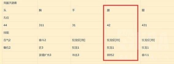 岚龙装备技能,岚龙武器名称-第6张图片-文史 岚龙装备技能,岚龙武器名称-第6张图片-文史