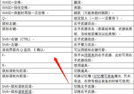 黑暗之魂3太难了怎么玩(黑暗之魂3难度太高)-第4张图片-文史 黑暗之魂3太难了怎么玩(黑暗之魂3难度太高)-第4张图片-文史