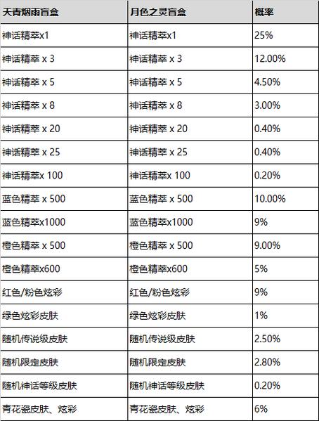 韦鲁斯暗星皮肤多少钱(英雄联盟韦鲁斯暗星皮肤)-第1张图片-文史 韦鲁斯暗星皮肤多少钱(英雄联盟韦鲁斯暗星皮肤)-第1张图片-文史