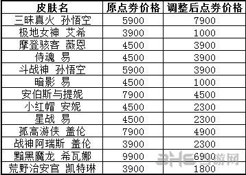 韦鲁斯暗星皮肤多少钱(英雄联盟韦鲁斯暗星皮肤)-第2张图片-文史 韦鲁斯暗星皮肤多少钱(英雄联盟韦鲁斯暗星皮肤)-第2张图片-文史