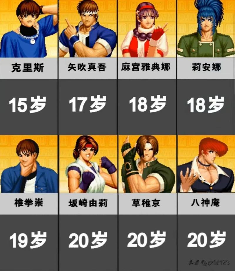 拳皇里面有哪些角色（拳皇里面都有哪些）