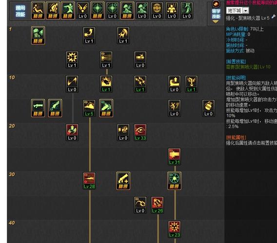 dnf女大枪技能加点2023,dnf女大枪技能属性