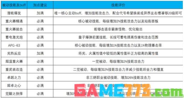 dnf女大枪技能加点2023,dnf女大枪技能属性-第4张图片-文史