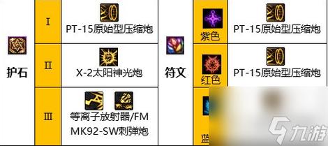 dnf女大枪技能加点2023,dnf女大枪技能属性-第5张图片-文史