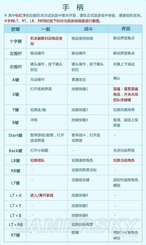 古剑奇谭2技能,古剑奇谭2技能搭配-第5张图片-文史 古剑奇谭2技能,古剑奇谭2技能搭配-第5张图片-文史