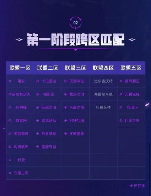 lol哪个区比较好(lol哪个区比较好)-第1张图片-文史 lol哪个区比较好(lol哪个区比较好)-第1张图片-文史