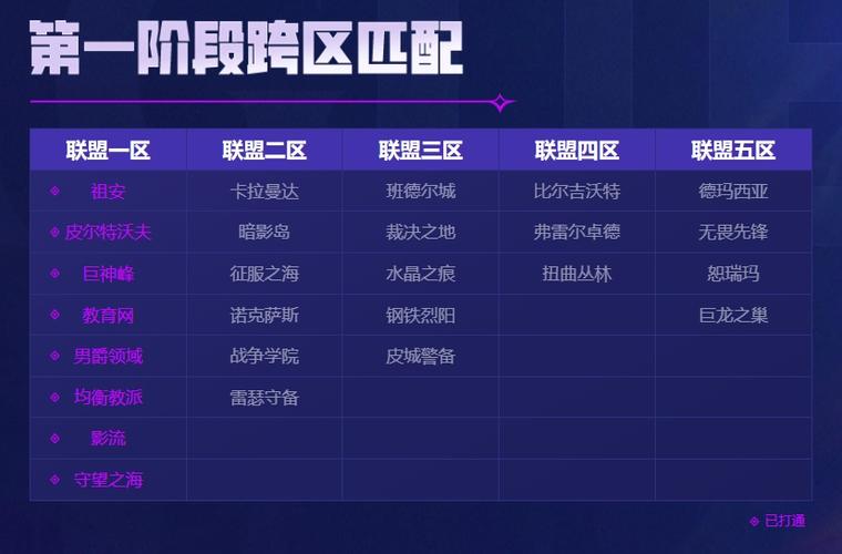 lol哪个区比较好(lol哪个区比较好)-第8张图片-文史 lol哪个区比较好(lol哪个区比较好)-第8张图片-文史