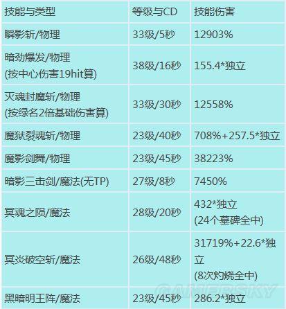 dnf无视防御攻击力怎么算,dnf无视防御装备有哪些-第3张图片-文史 dnf无视防御攻击力怎么算,dnf无视防御装备有哪些-第3张图片-文史