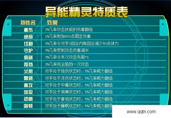 赛尔号里精灵技能表大全(赛尔号精灵技能名字大全)-第6张图片-文史 赛尔号里精灵技能表大全(赛尔号精灵技能名字大全)-第6张图片-文史