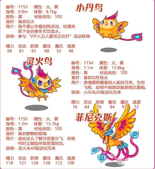 洛克王国高空霸主在哪里(洛克王国怎么飞起来)-第4张图片-文史 洛克王国高空霸主在哪里(洛克王国怎么飞起来)-第4张图片-文史