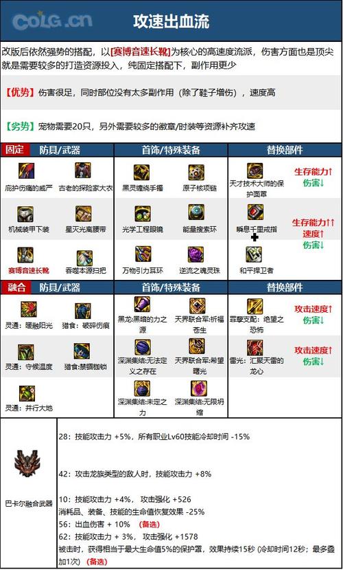 dnf能锻造哪些装备,dnf能锻造防具吗-第2张图片-文史 dnf能锻造哪些装备,dnf能锻造防具吗-第2张图片-文史