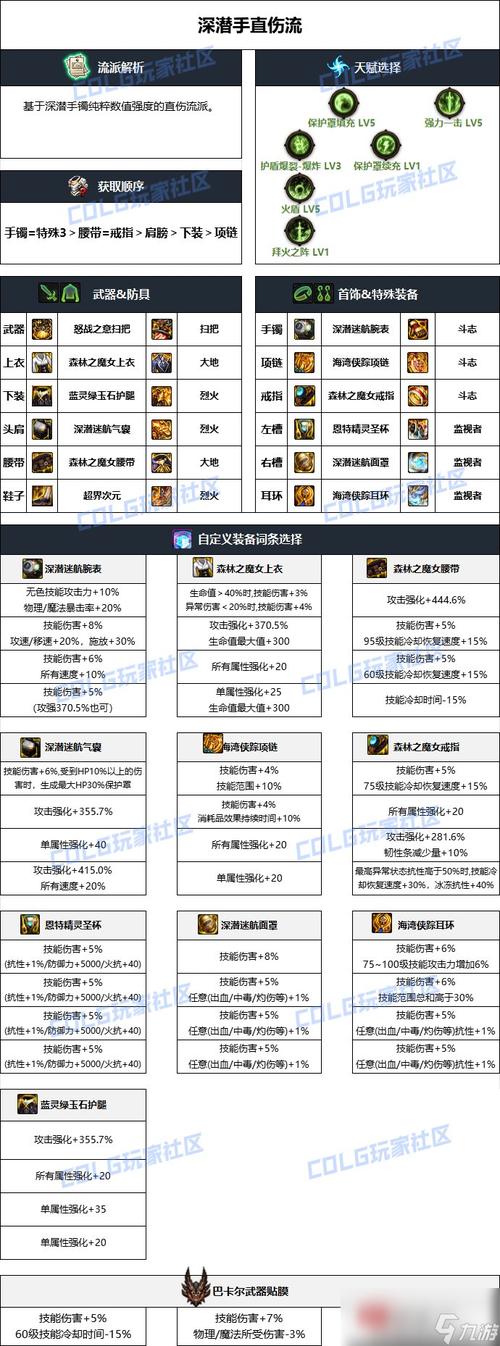 dnf能锻造哪些装备,dnf能锻造防具吗-第3张图片-文史 dnf能锻造哪些装备,dnf能锻造防具吗-第3张图片-文史