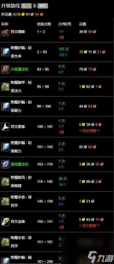 魔兽世界附魔棒有哪些,魔兽世界怀旧服附魔棒子有哪些-第5张图片-文史