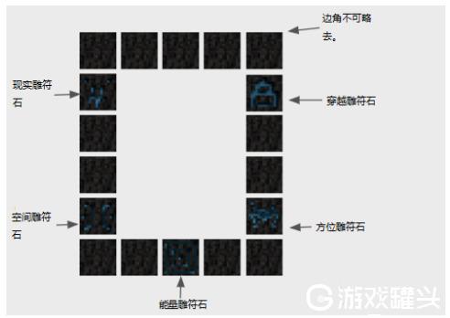 我的世界末地传送门怎么做基岩版(我的世界末地传送门怎么做视频教程)-第6张图片-文史 我的世界末地传送门怎么做基岩版(我的世界末地传送门怎么做视频教程)-第6张图片-文史