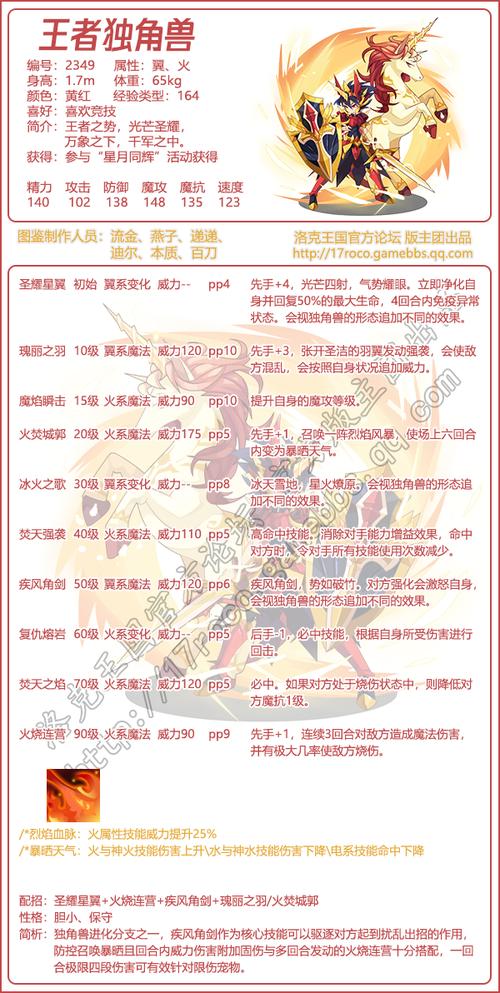 洛克王国青铜独角兽技能搭配,洛克王国青铜独角兽怎么进化?-第1张图片-文史 洛克王国青铜独角兽技能搭配,洛克王国青铜独角兽怎么进化?-第1张图片-文史