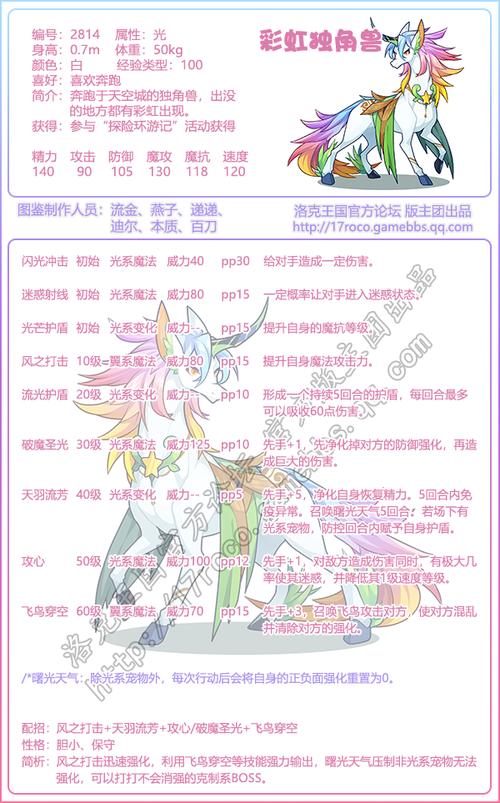 洛克王国青铜独角兽技能搭配,洛克王国青铜独角兽怎么进化?-第2张图片-文史 洛克王国青铜独角兽技能搭配,洛克王国青铜独角兽怎么进化?-第2张图片-文史