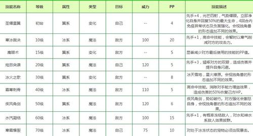 洛克王国青铜独角兽技能搭配,洛克王国青铜独角兽怎么进化?-第4张图片-文史 洛克王国青铜独角兽技能搭配,洛克王国青铜独角兽怎么进化?-第4张图片-文史