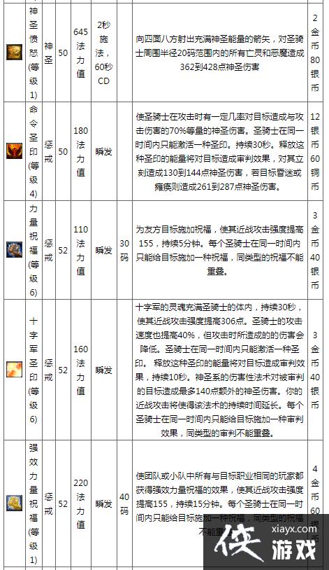 魔兽世界圣骑士技能加点,魔兽世界圣骑士技能加点推荐-第3张图片-文史 魔兽世界圣骑士技能加点,魔兽世界圣骑士技能加点推荐-第3张图片-文史