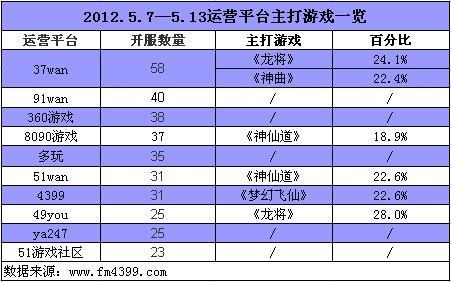 开发游戏能赚多少钱(开发游戏能赚多少钱)-第7张图片-文史 开发游戏能赚多少钱(开发游戏能赚多少钱)-第7张图片-文史