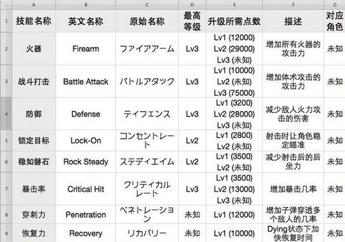生化危机6技能购买顺序,生化危机6技能购买顺序怎么看-第2张图片-文史 生化危机6技能购买顺序,生化危机6技能购买顺序怎么看-第2张图片-文史