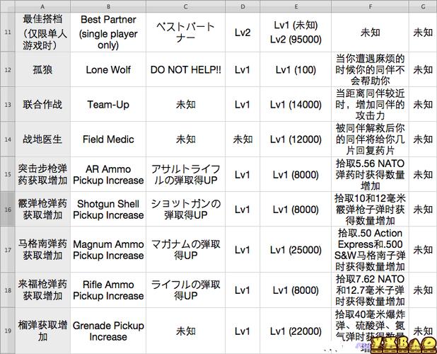 生化危机6技能购买顺序,生化危机6技能购买顺序怎么看-第3张图片-文史 生化危机6技能购买顺序,生化危机6技能购买顺序怎么看-第3张图片-文史
