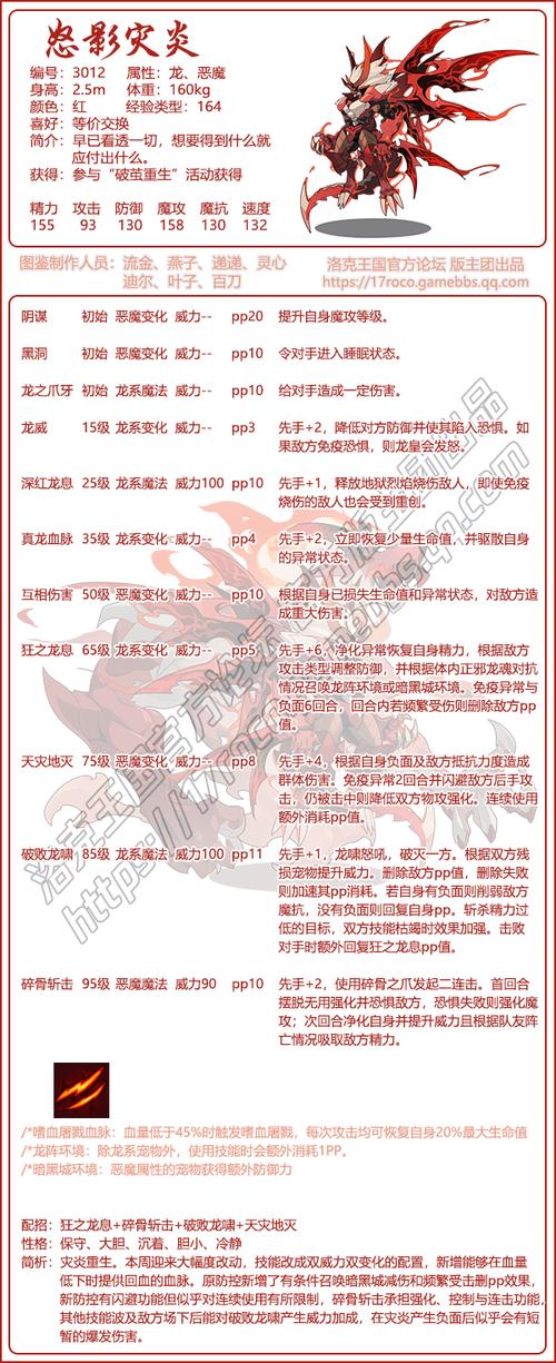洛克王国灾炎什么性格比较好,洛克王国灾炎超进化大图曝光-第5张图片-文史 洛克王国灾炎什么性格比较好,洛克王国灾炎超进化大图曝光-第5张图片-文史