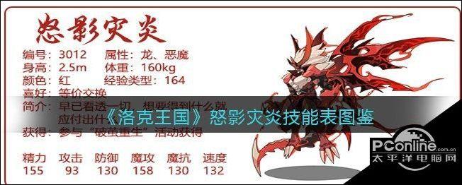 洛克王国灾炎什么性格比较好,洛克王国灾炎超进化大图曝光-第7张图片-文史 洛克王国灾炎什么性格比较好,洛克王国灾炎超进化大图曝光-第7张图片-文史
