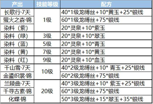 龙ol技能,龙ol游戏-第4张图片-文史