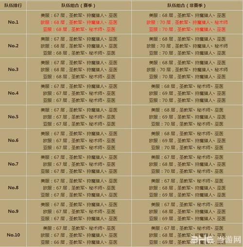 暗黑3国服多少钱（暗黑三现在多少钱）