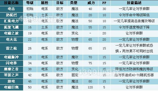 洛克王国古筝怎么能抓到,洛克王国视频攻略-第1张图片-文史 洛克王国古筝怎么能抓到,洛克王国视频攻略-第1张图片-文史